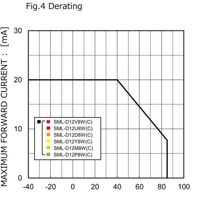 降低led灯珠亮度用什么电阻